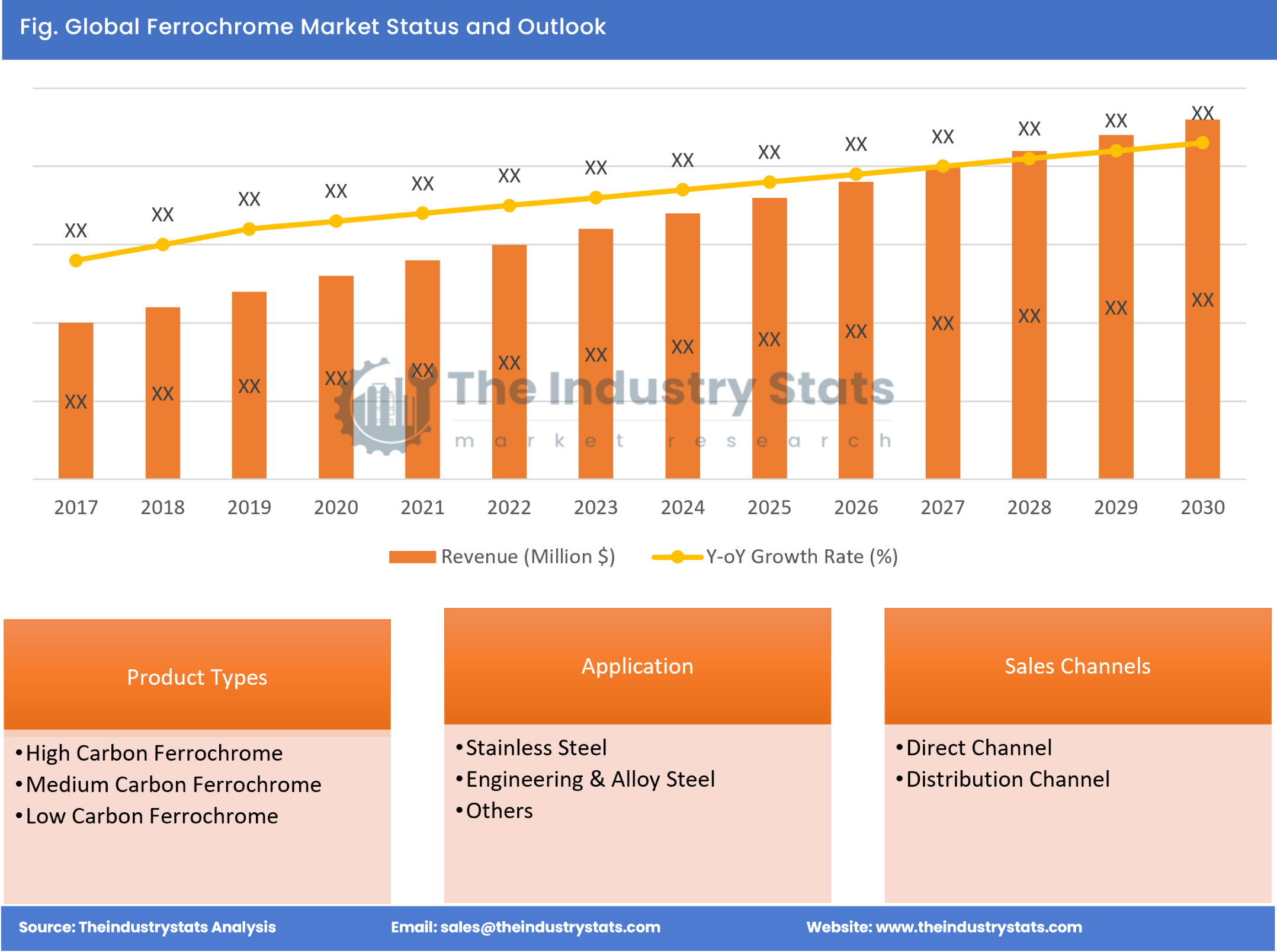 Ferrochrome Status & Outlook